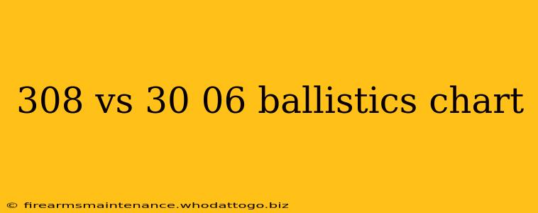 308 vs 30 06 ballistics chart