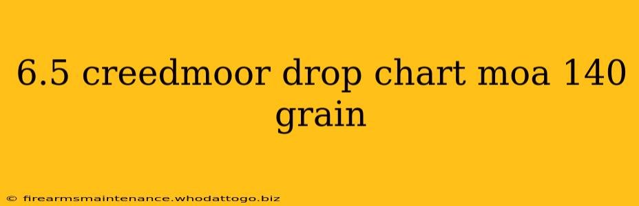 6.5 creedmoor drop chart moa 140 grain