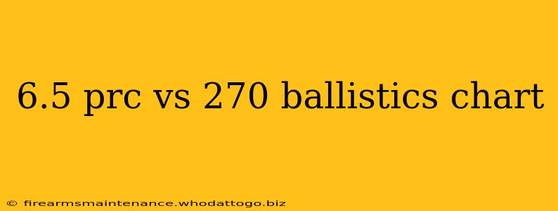 6.5 prc vs 270 ballistics chart