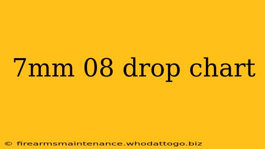 7mm 08 drop chart